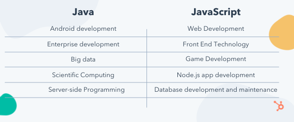 Java Vs Javascript A Guide To Understanding Them 